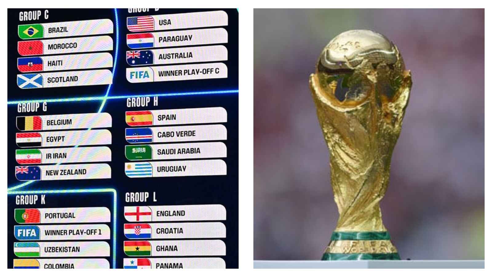 World Cup 2026 Draw and Trophy