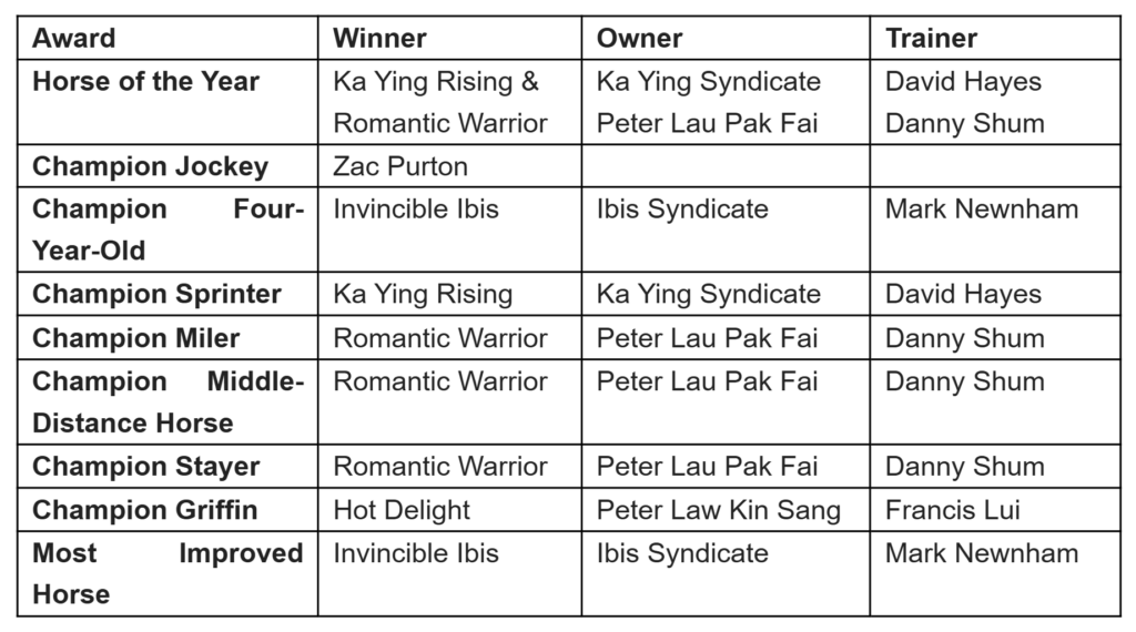 Hong Kong Champion Awards winners